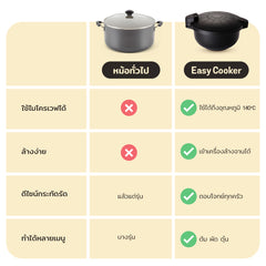 MEYER Easy Cooker หม้ออัดแรงดันไมโครเวฟ