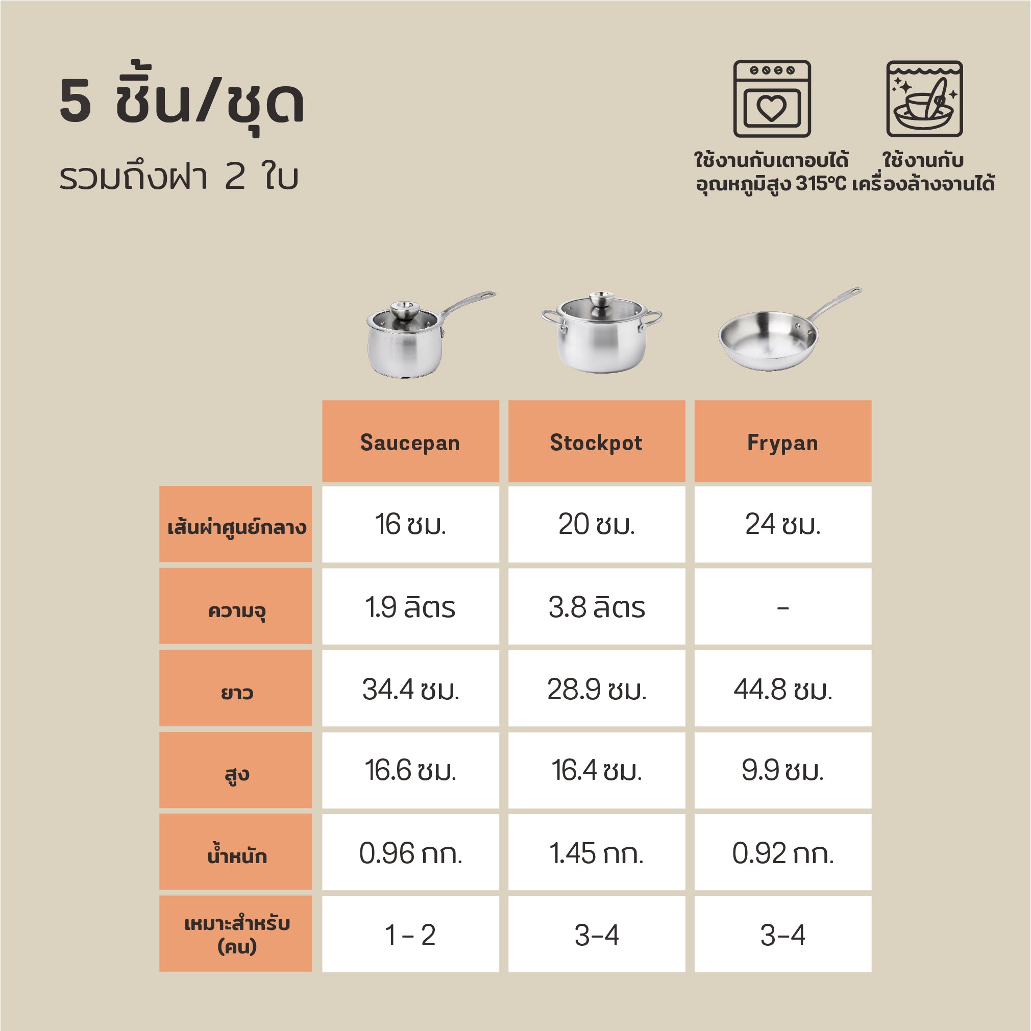 Pots - Meyer - stainless-steel, bestselling, bigsale, Meyer - white-steel, payday, Special Sale - MEYER white steel หม้อสแตนเลส