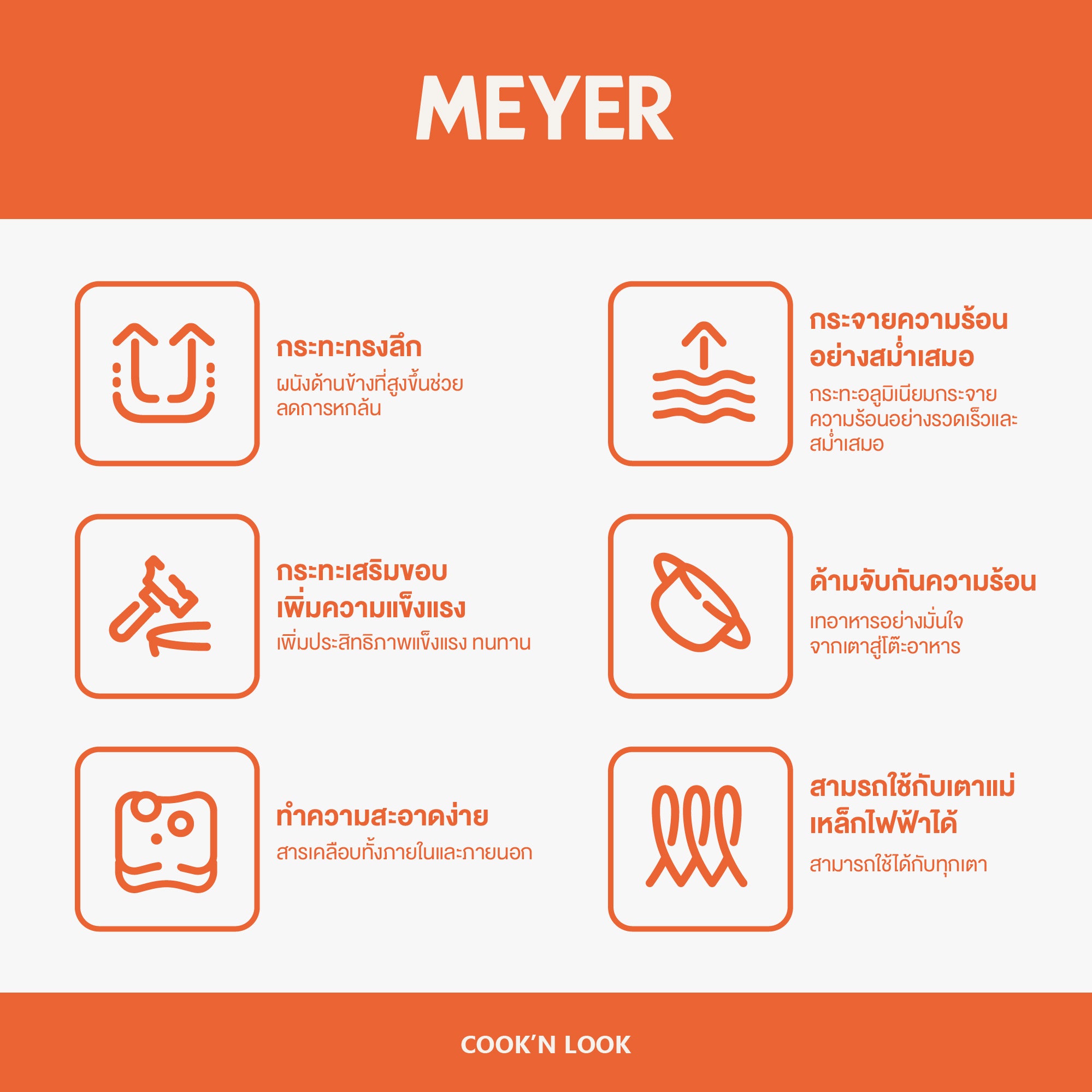 MEYER COOK 'N LOOK INDUCTION กระทะทรงตื้น  กระทะเคลือบไม่ทำให้อาหารติดกระทะ(18889-C)