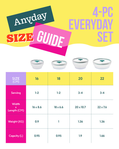 ANYDAY เซตชามแก้ว borosilicate ทำอาหารได้ด้วยไมโครเวฟ เตาอบ มีฝาปิด สูญญากาศ ถนอมอาหาร