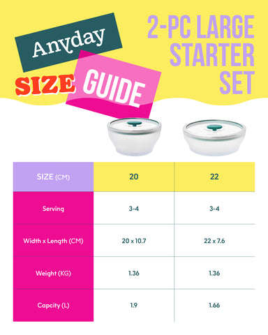 ANYDAY เซตชามแก้ว borosilicate ทำอาหารได้ด้วยไมโครเวฟ เตาอบ มีฝาปิด สูญญากาศ ถนอมอาหาร