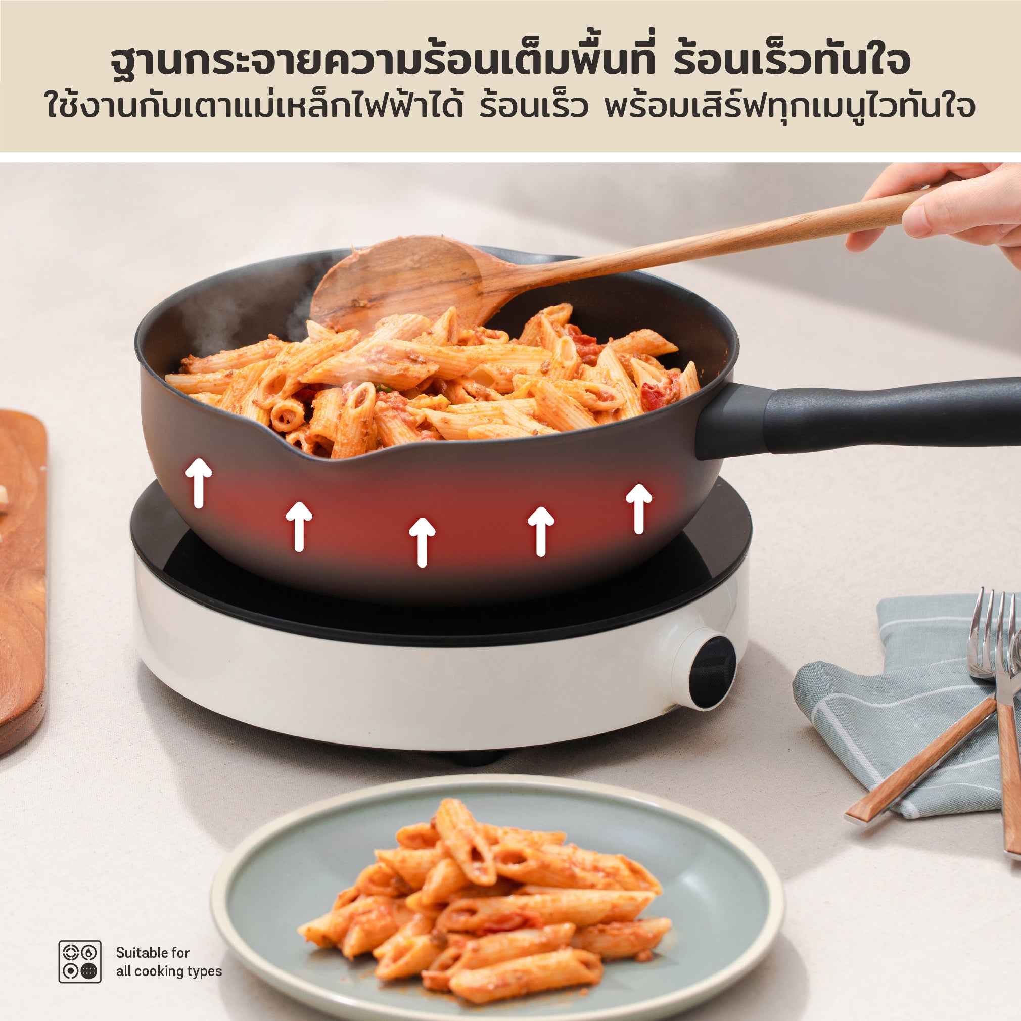 MEYER Multi-Pan 6-in-1 กระทะอเนกประสงค์ 24 ซม. เคลือบผิวลื่น ใช้ได้กับทุกเตา มี2สี
