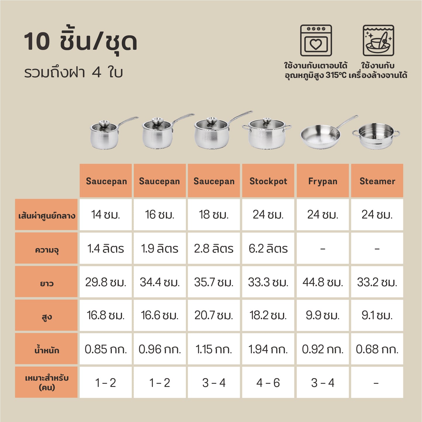 MEYER WHITE STEEL ชุดเครื่องครัวสเตนเลส สตีล 10 ชิ้น (71509-T)
