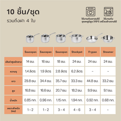 MEYER WHITE STEEL ชุดเครื่องครัวสเตนเลส สตีล 10 ชิ้น (71509-T)
