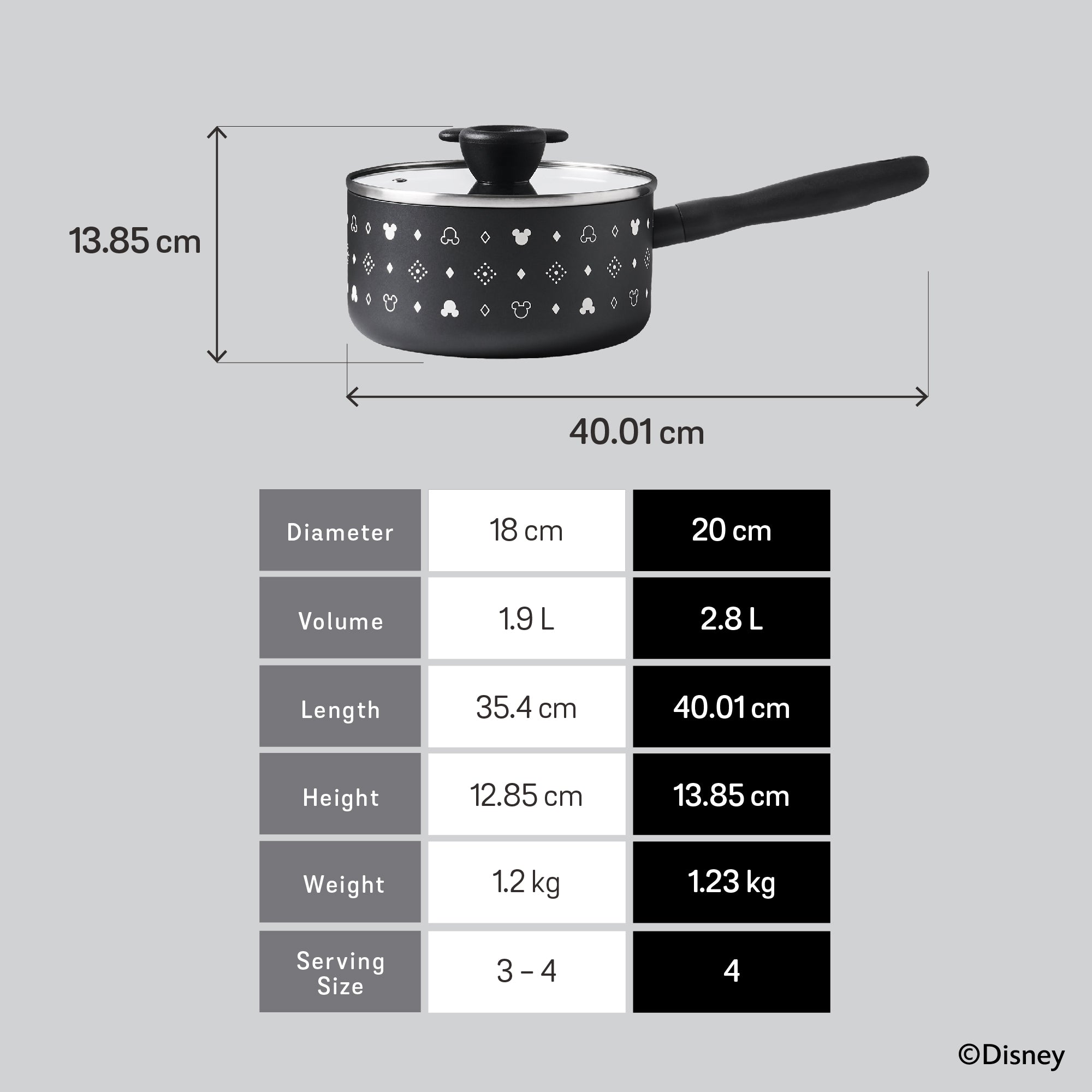 DISNEY MONOCHROME หม้อมีด้ามจับ MEYER ขนาด 20 ซม. / 2.8 ลิตร พร้อมฝาแก้ว Saucepan ลายมิคกี้ เมาส์ ลิขสิทธิ์แท้ (18236-T)