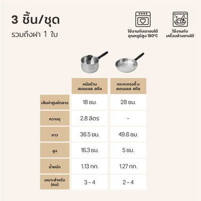 Cookware Set - Meyer - stainless-steel, bestselling, bigsale, Meyer - Luna, payday, Special Sale - MEYER LUNA ชุดเครื่องครัวสแตนเลส ราคาพิเศษ | PotsandPans