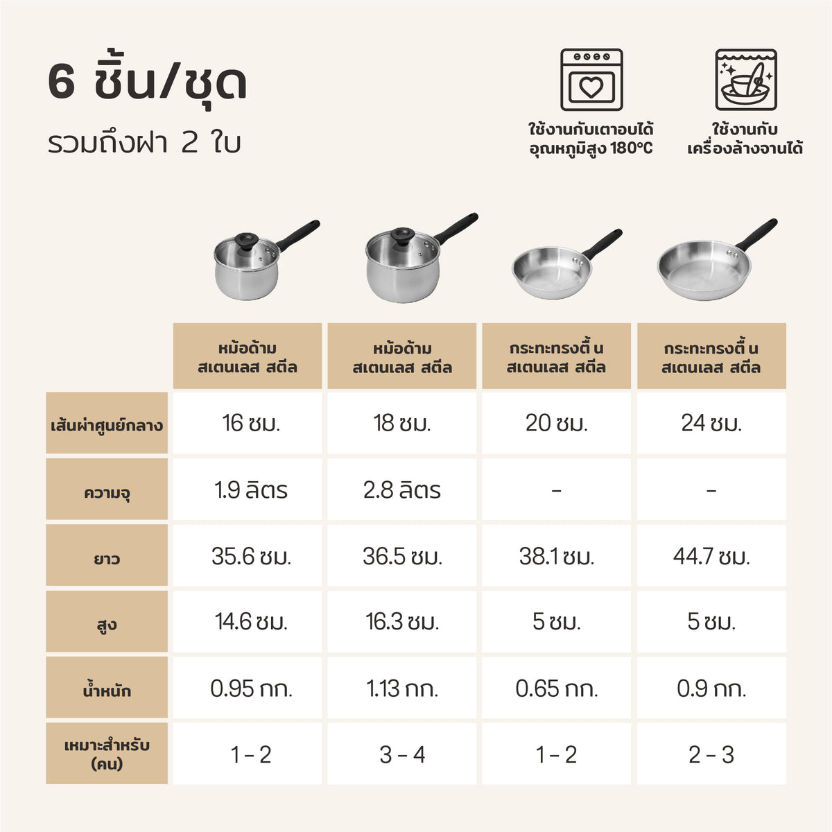Cookware Set - Meyer - stainless-steel, bestselling, bigsale, Meyer - Luna, payday, Special Sale - MEYER LUNA ชุดเครื่องครัวสแตนเลส ราคาพิเศษ | PotsandPans