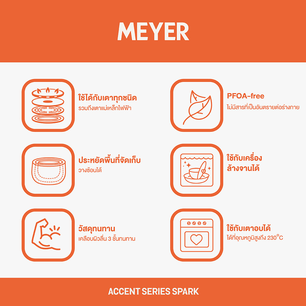 MEYER Accent Spark Essential Set