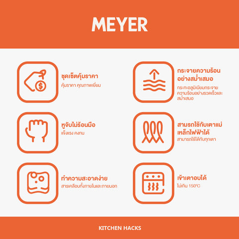 MEYER KITCHEN HACKS ชุดกระทะทอดสแตนเลสทรงแบน 3 ชื้น FRYPAN (78310-T)