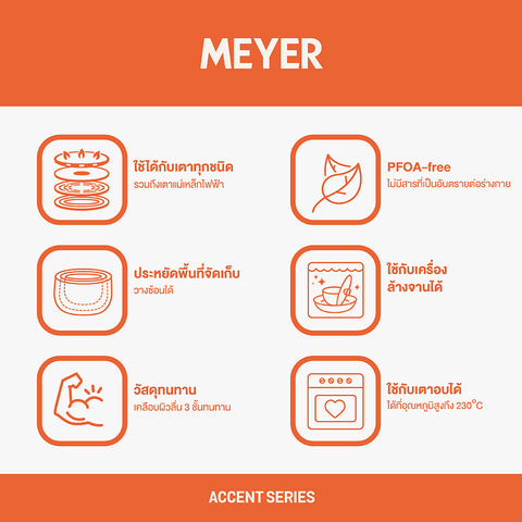 MEYER Accent Hard-Anodized วิธีใช้งาน