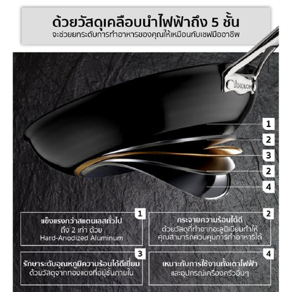 ANOLON NOUVELLE COPPER LUXE ONYX หม้อด้าม ขนาด 20 ซ.ม./3.3 ลิตร STRAINING SAUCEPAN (83880-T)