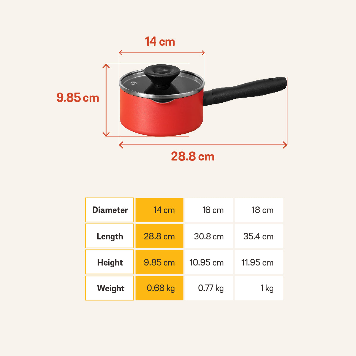 MEYER Bauhaus Induction หม้อมีด้ามจับ หม้ออุ่นนม ขนาด 14 ซม./0.9 ลิตร พร้อมฝา Milkpan (14200-TE12)