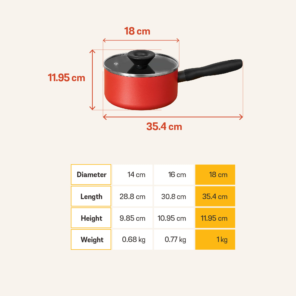 MEYER Bauhaus Induction หม้อมีด้ามจับ ขนาด 18 ซม./1.9 ลิตร พร้อมฝา Saucepan (14201-TE12)