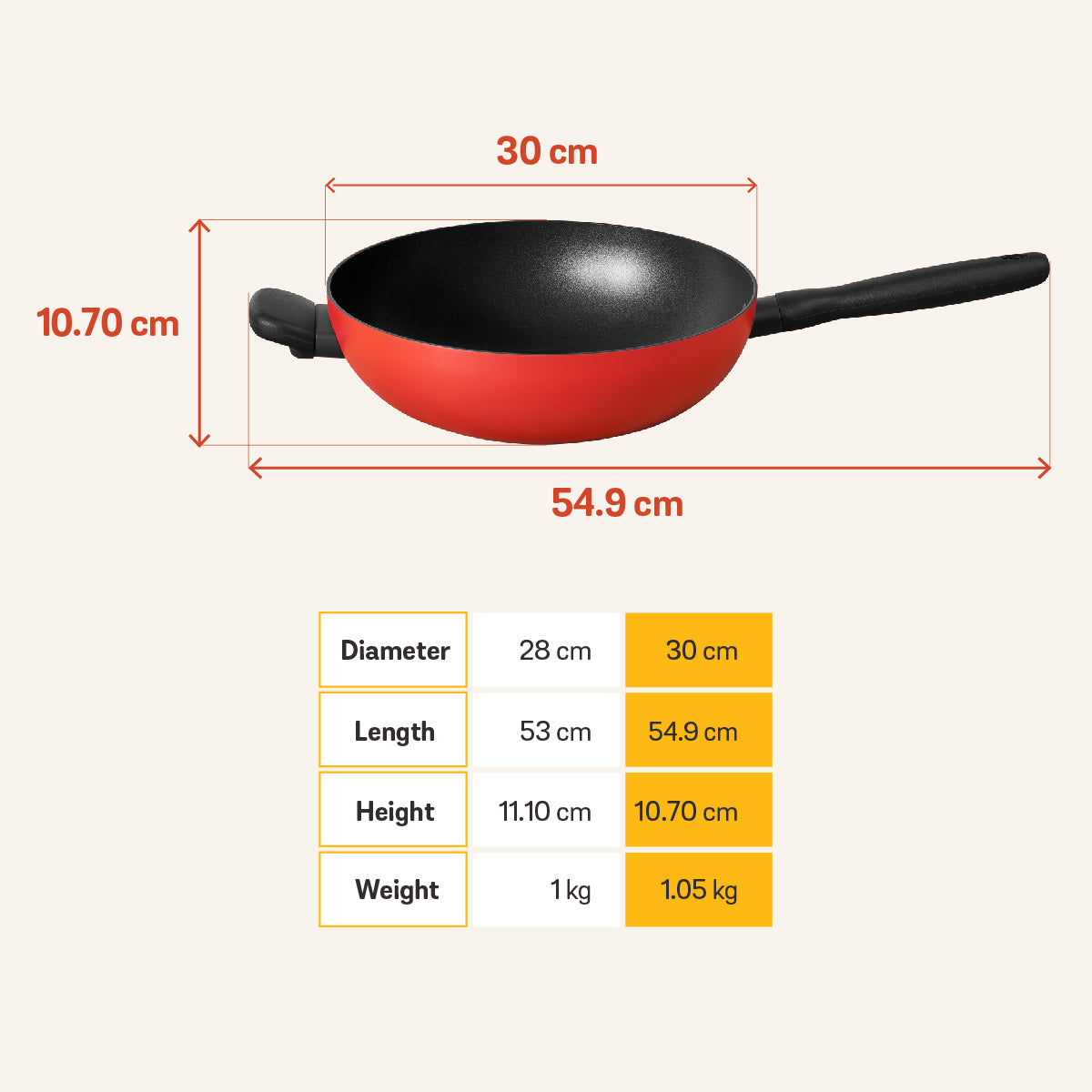 MEYER Bauhaus Induction กระทะผัดทรงลึก ขนาด 30 ซม. Stirfry (14205-TE12)