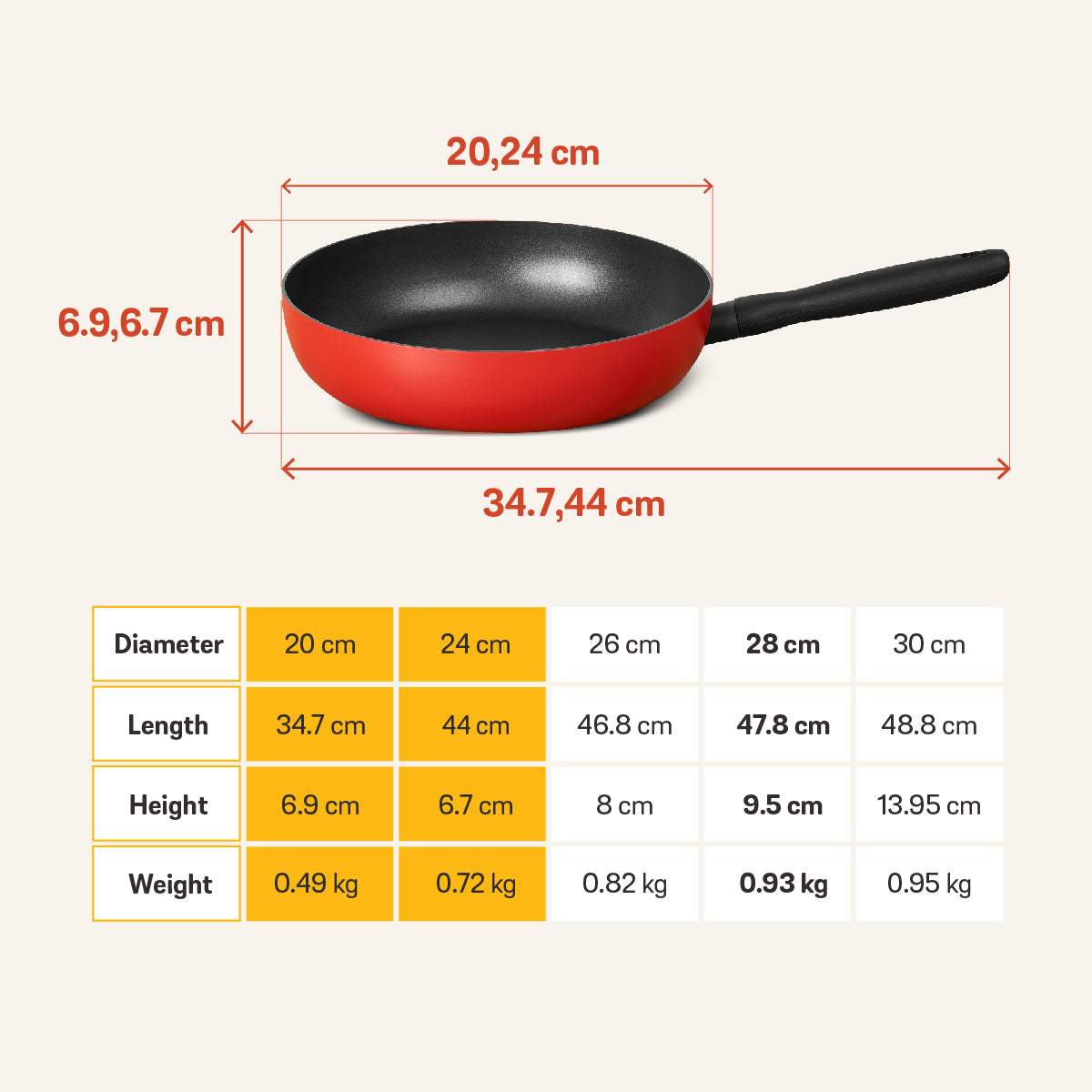 MEYER Bauhaus Induction ชุดกระทะทอดทรงตื้น 2 ชิ้น ขนาด 20, 24 ซม. Frypan set (14209-TE12)