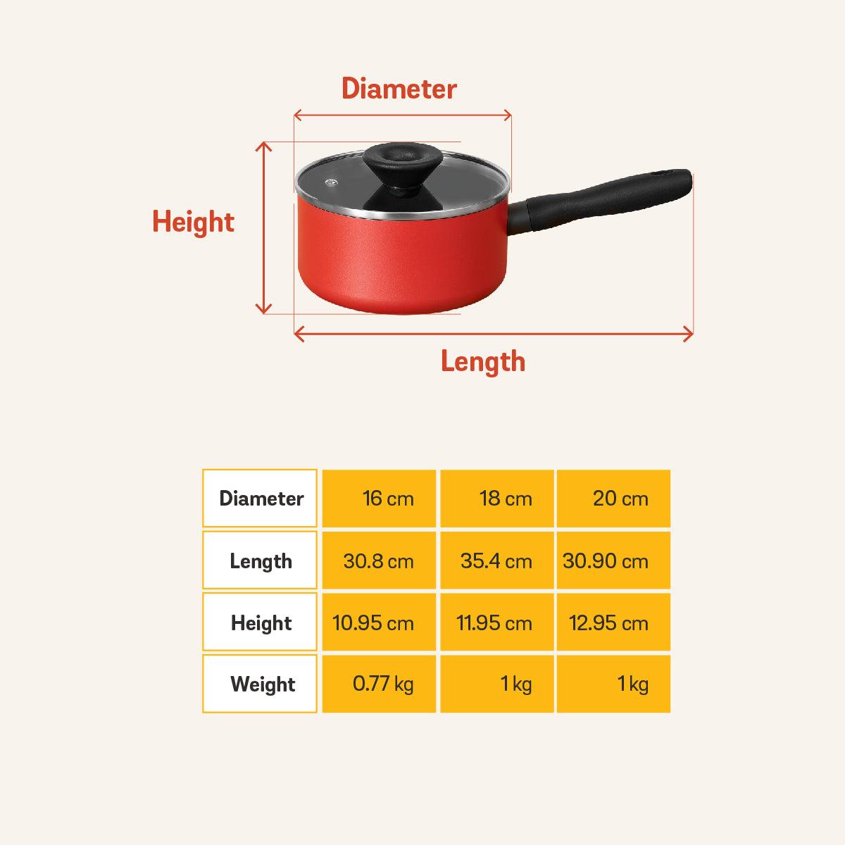 MEYER Bauhaus Induction ชุดหม้อมีด้ามจับพร้อมฝารวม 6 ชิ้น ขนาด 16, 18, 20 ซม. Saucepan set (14212-TE12)