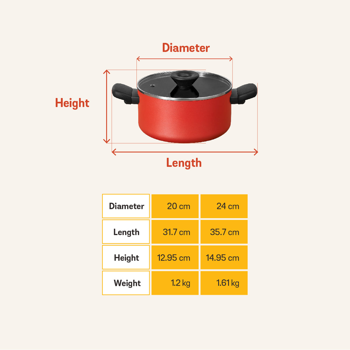 MEYER Bauhaus Induction ชุดเครื่องครัว 10 ชิ้น หม้อตุ๋น 2 หู