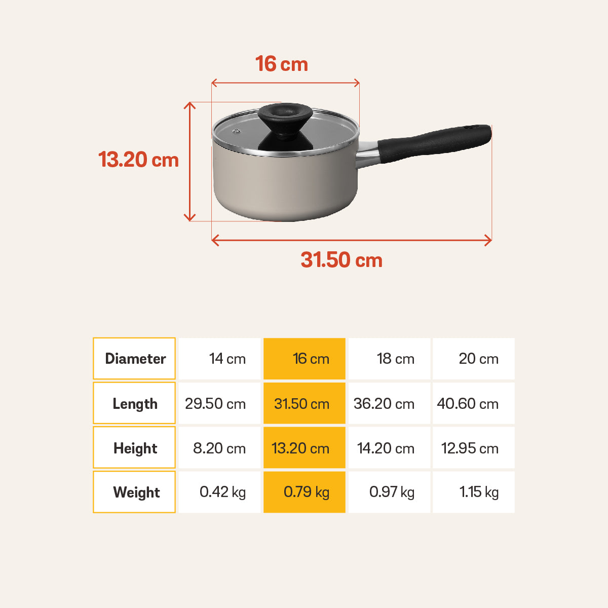 MEYER Bauhaus หม้อมีด้ามจับ ขนาด 16 ซม./1.4 ลิตร พร้อมฝา Saucepan (13762-TE12)