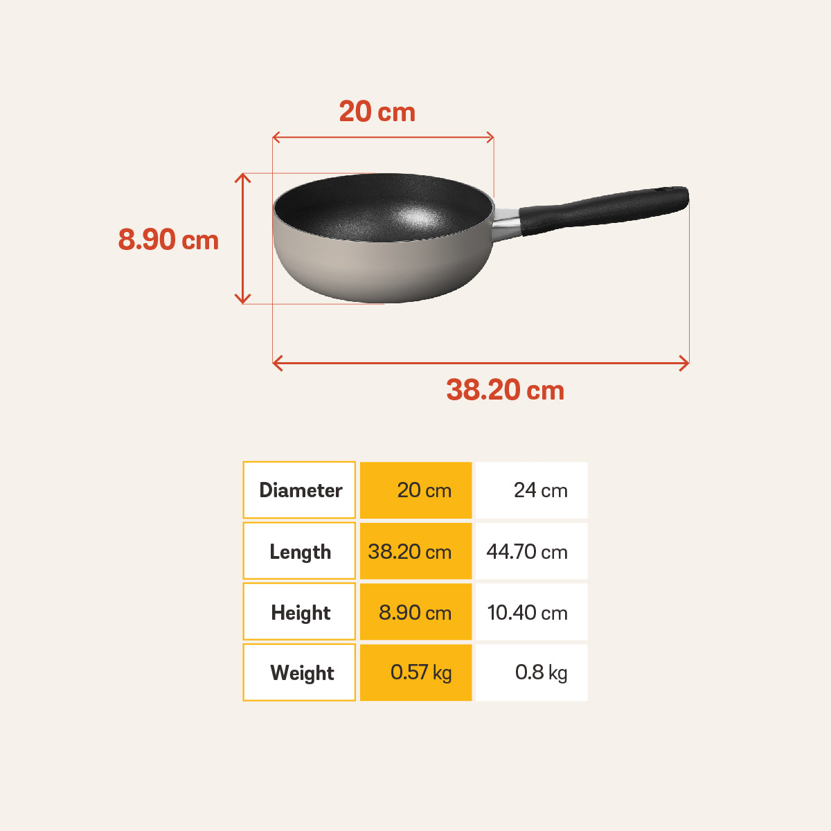 MEYER Bauhaus กระทะทรงลึก ขนาด 20 ซม./1.9 ลิตร Saucier (13765-TE12)