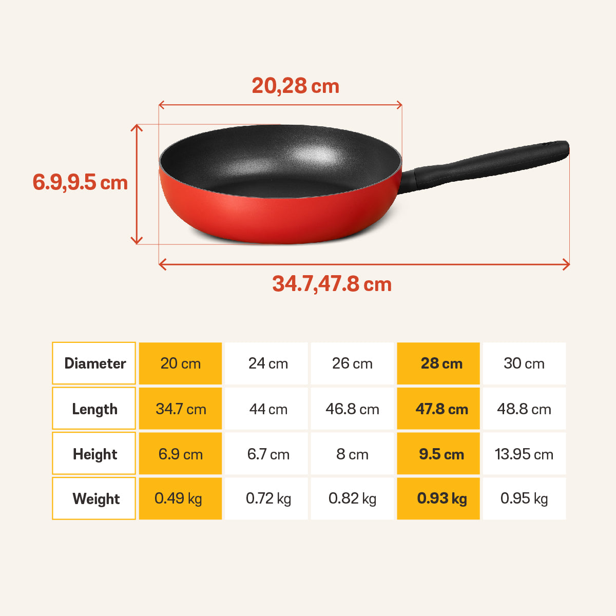 MEYER Bauhaus Induction ชุดกระทะทอดทรงตื้น 2 ชิ้น ขนาด 20, 28 ซม. Frypan set (14210-TE12)