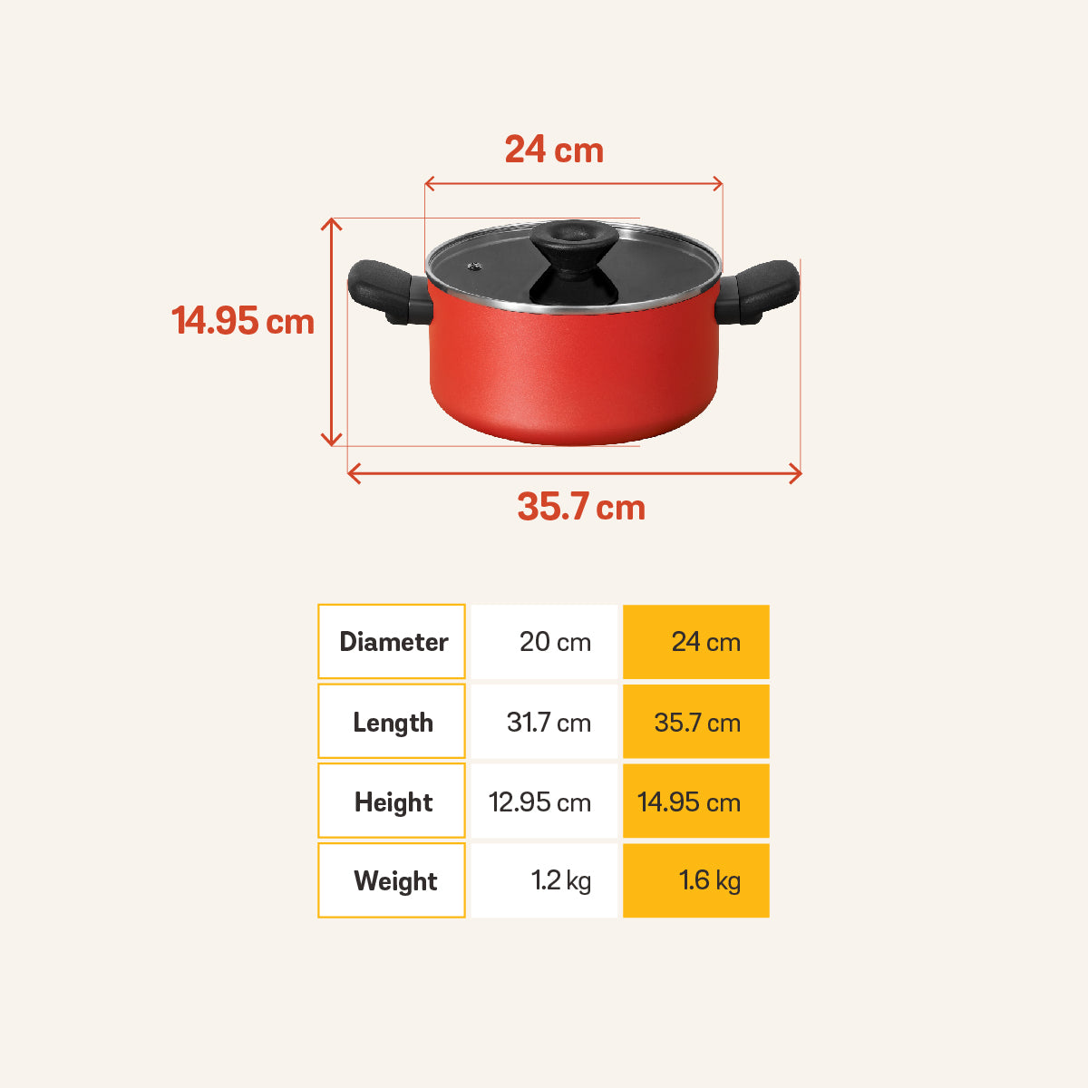 MEYER Bauhaus Induction หม้อตุ๋น 2 หู ขนาด 24 ซม./5.2 ลิตร พร้อมฝา Casserole (14202-TE12)