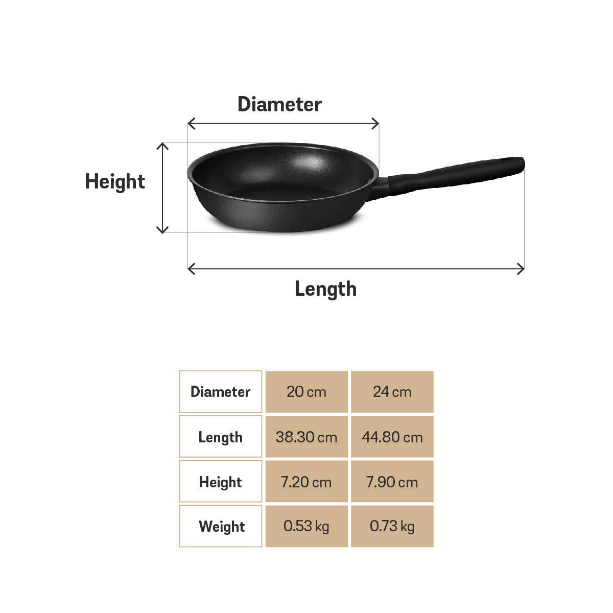 MEYER MIDNIGHT ชุดกระทะทอด hard-anodize ขนาด 20, 24 ซม. จับคู่ 2 ชิ้น Frypan set (85084-TE12)