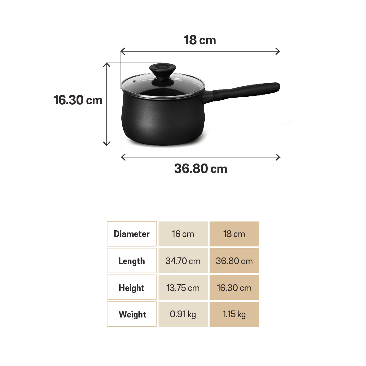 MEYER MIDNIGHT หม้อมีด้ามจับ hard-anodize ขนาด 18 ซม./2.8 ลิตร พร้อมฝา Saucepan (85072-TE12)  หม้อเทฟลอน ทนความร้อน ใช้ได้กับเตาทุกชนิด