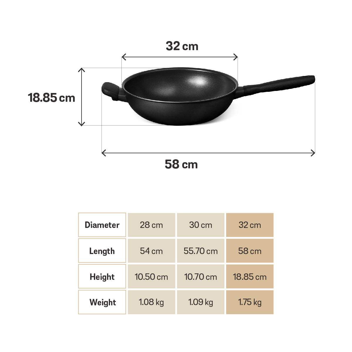 MEYER MIDNIGHT กระทะทรงจีน hard-anodize ขนาด 32 ซม. พร้อมฝา Wok/Stirfry (85083-TE12)