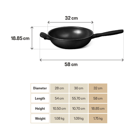 MEYER MIDNIGHT กระทะทรงจีน hard-anodize ขนาด 32 ซม. พร้อมฝา Wok/Stirfry (85083-TE12)